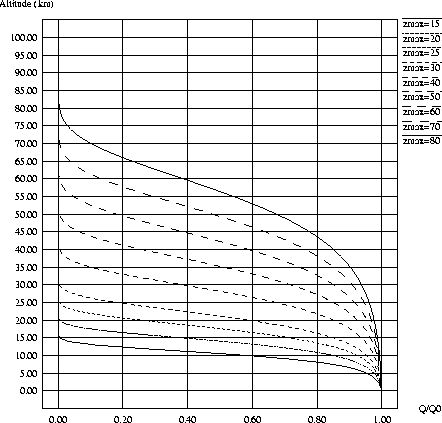 \begin{figure}
\psfig {file=newdust.ps,height=100mm}\end{figure}