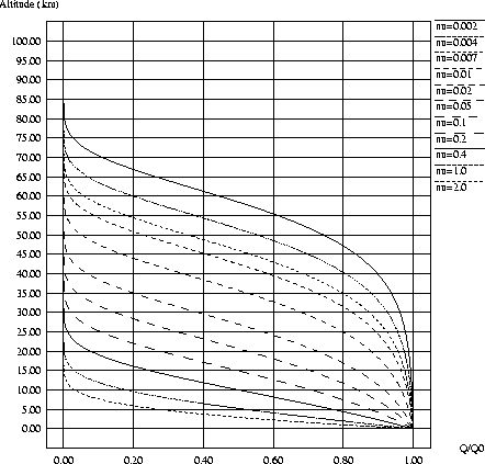 \begin{figure}
\psfig {file=olddust.ps,height=100mm}\end{figure}