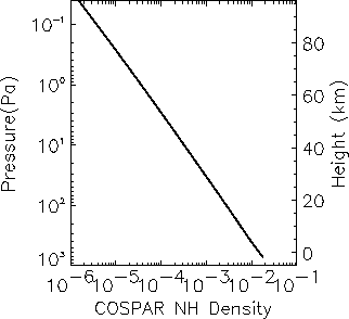 \begin{figure}
\centerline{
\psfig {file=cospar.ps}
}\end{figure}