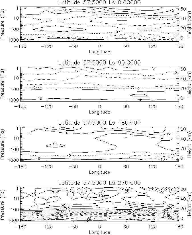\begin{figure}
\centerline{
\psfig {file=real_rho_lat7.ps,width=150mm}
}\end{figure}