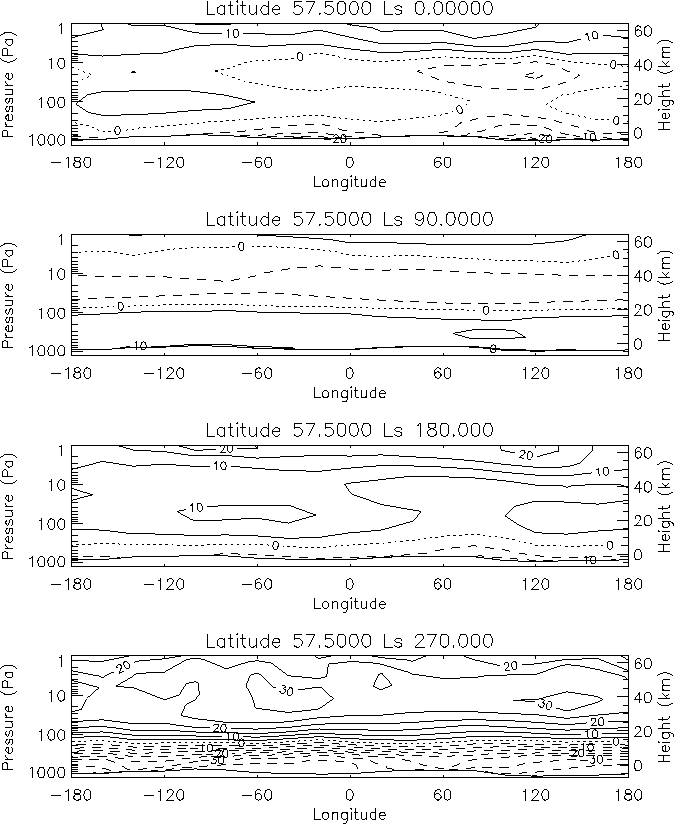 \begin{figure}
\centerline{
\psfig {file=sim_rho_lat7.ps,width=150mm}
}\end{figure}
