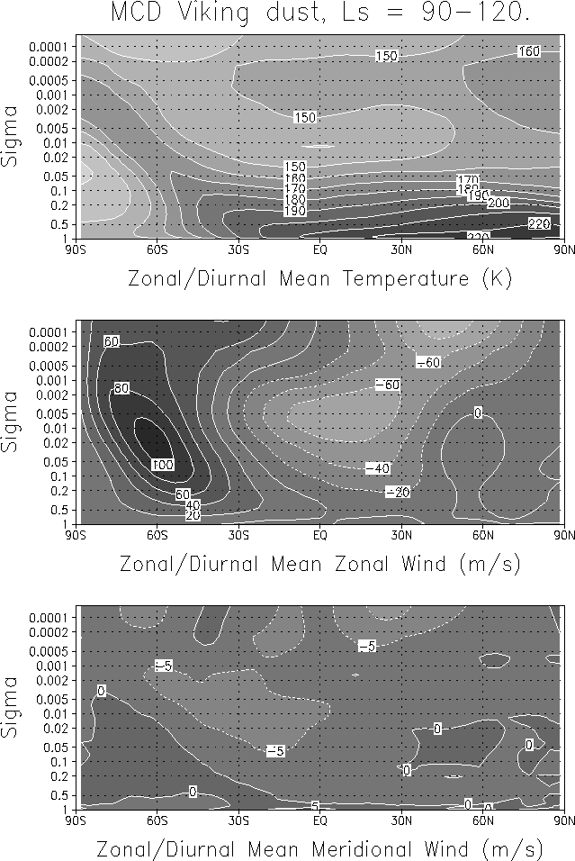 \begin{figure}
\epsffile{zonal_mean_b.eps}\end{figure}