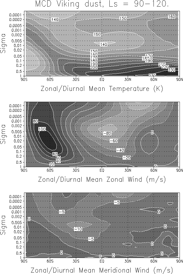 \begin{figure}
\epsffile{zonal_mean_s.eps}\end{figure}